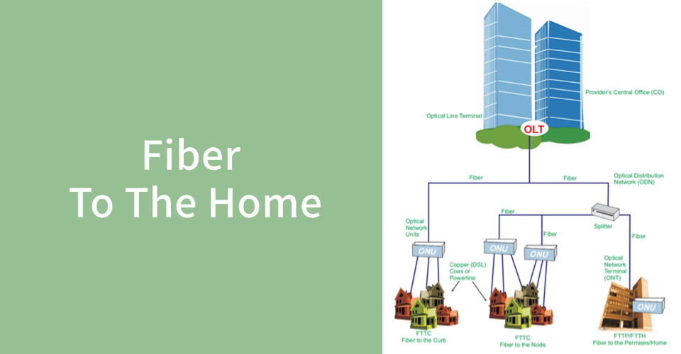 أحدث مدونات الشركة حول حلول FTTH