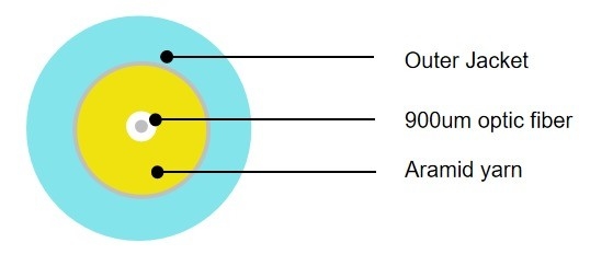 الاسم